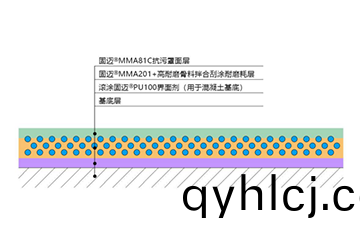 固(gu)邁內(nei)混型方(fang)案(an)